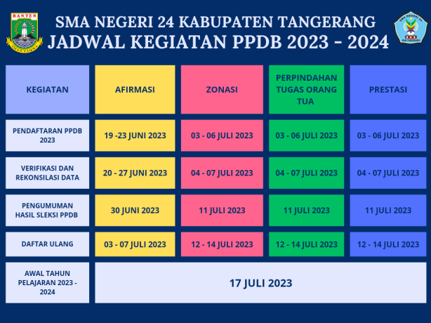 JADWAL KEGIATAN PPDB 2023 - 2024