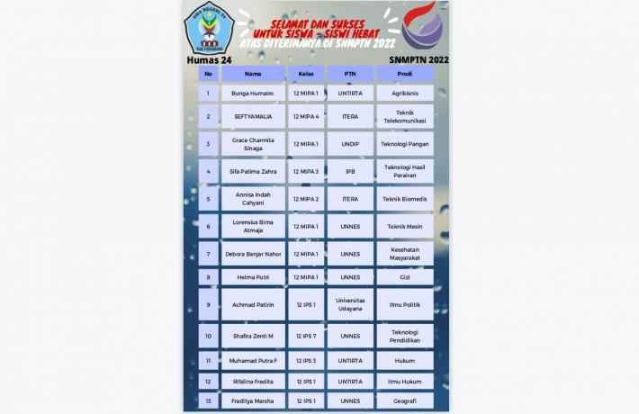 SELAMAT DAN SUKSES UNTUK ANAK-ANAK HEBAT